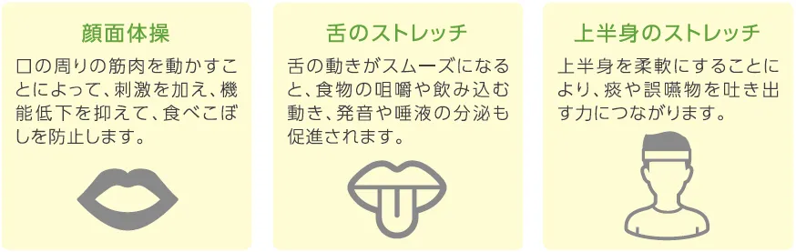 口腔機能の回復のための体操