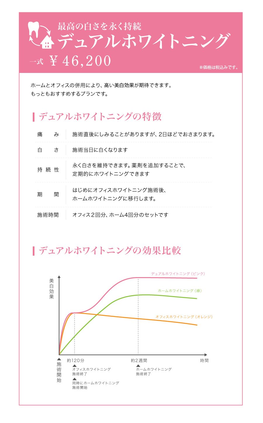 デュアルホワイトニング